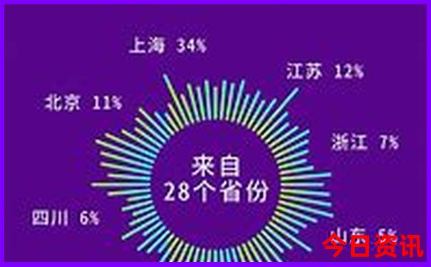 昆明旅游攻略必玩的景点
